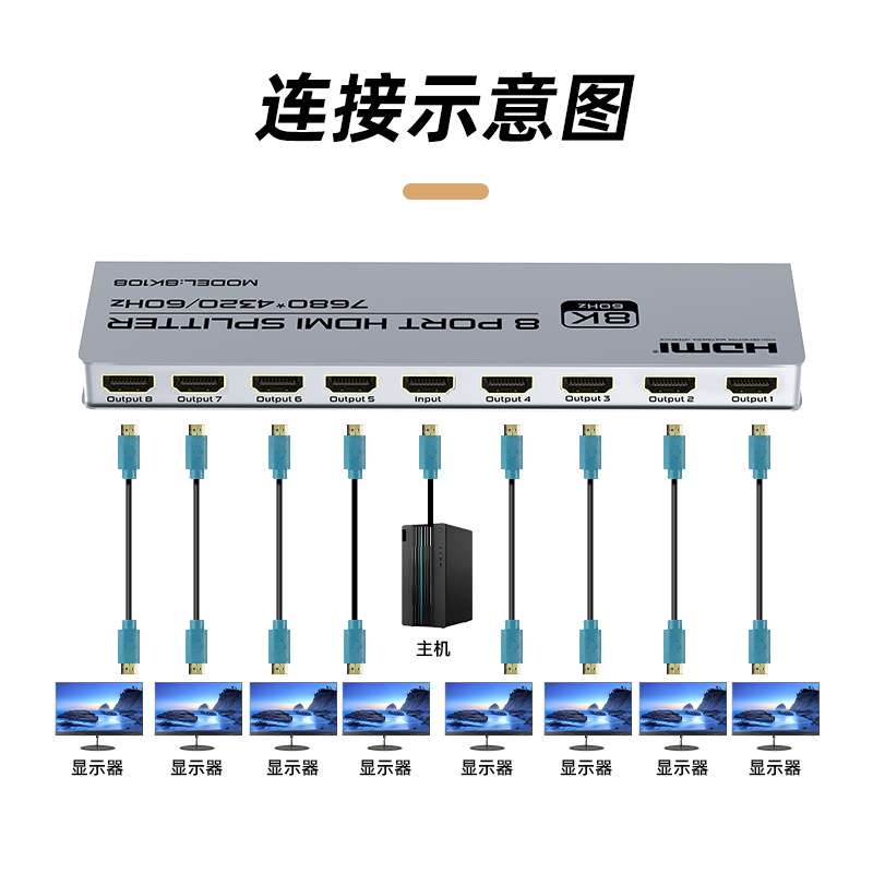 HDMI 2.1分配器1分八HDMI分配品8K高清HDMI分配器1进8出