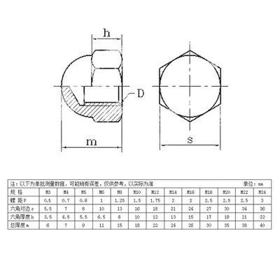 304/201/316不锈钢盖形盖型螺母装饰螺帽盖帽M3M4M6M8M10M12M14M