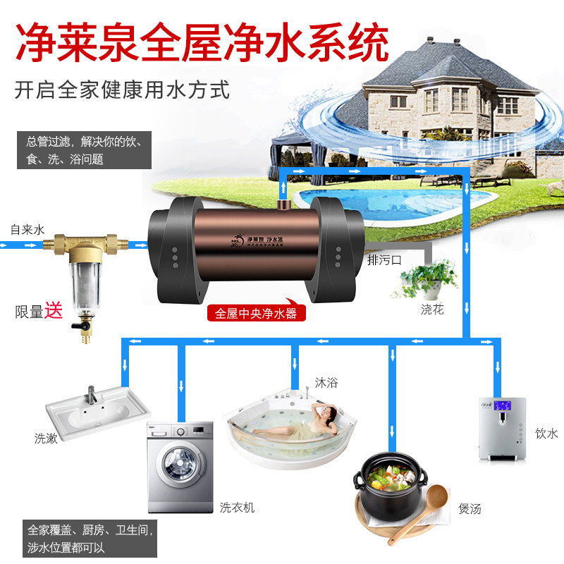 净莱泉全屋净水系统大流量中央净水器家用别墅农村自来井水过滤器