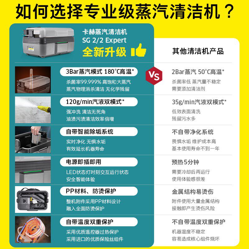 德国卡赫蒸汽清洁机商用家政高温高压厨房空调去污杀菌清洗机SG2