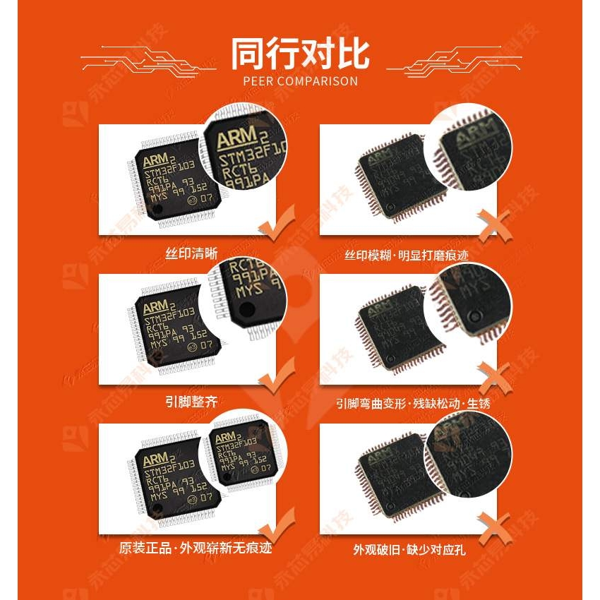 【原装】XC7Z100-2FFG900I  BGA可编程逻辑器件ic电子元器件配单