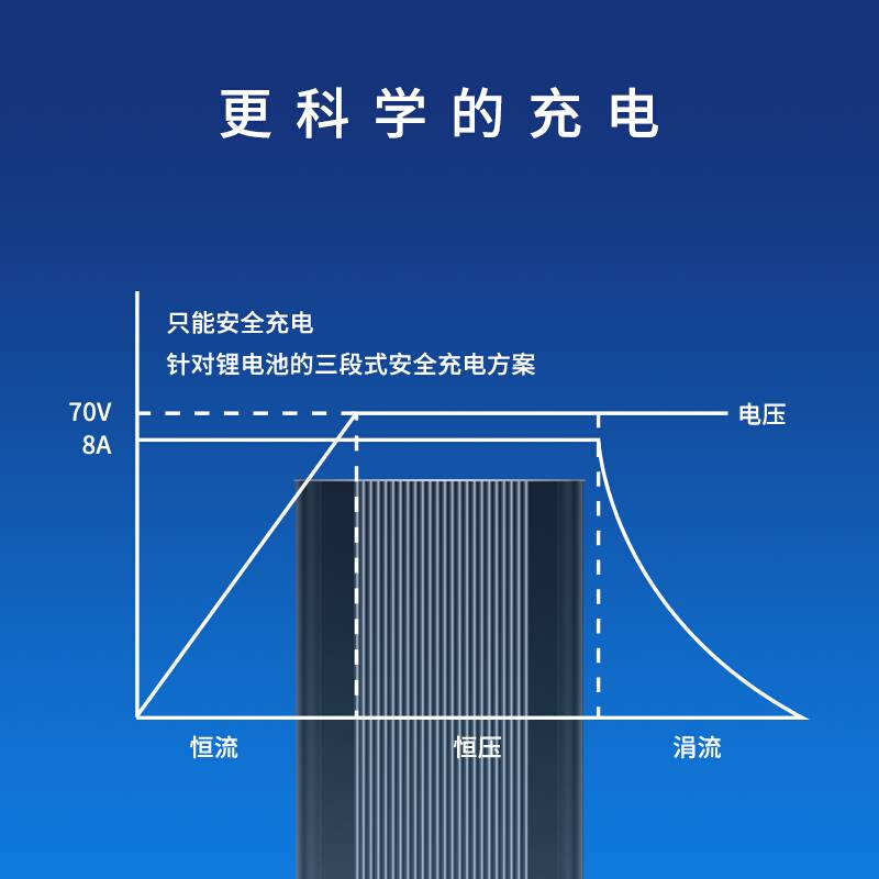 卡鹿小牛充电器n1su12u+电动车8A快充U2M3锂电瓶mqil三段式散热