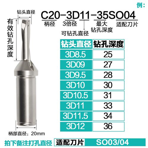 U钻快速钻头刀杆刀柄油钻车床用数控暴力钻SP平底喷水钻头WC刀片