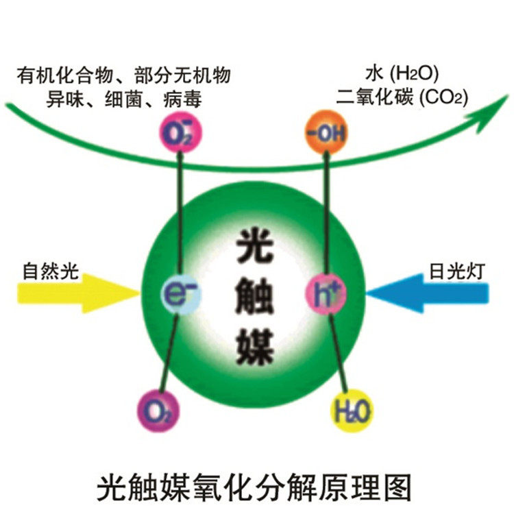不锈钢uv光解净化设备工业有机废气处理设备可直销空气处理装置