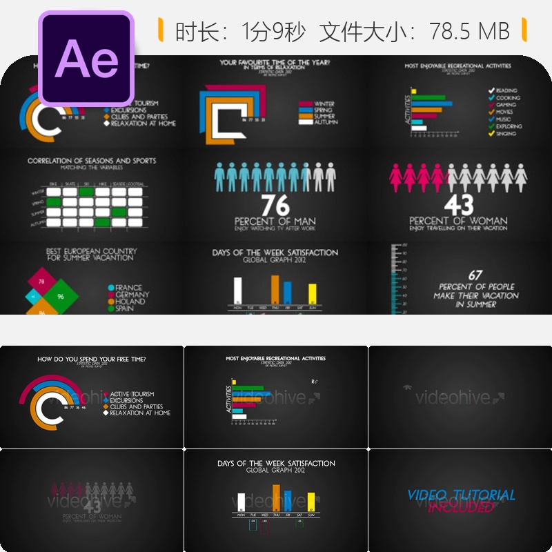 AE模板信息图表动画圆形条形统计图表数据可视化商业分析教育