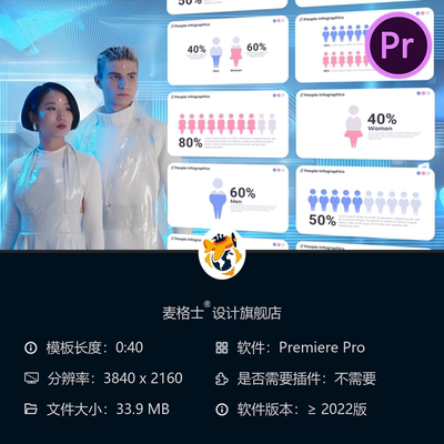 人口统计图表信息图PR模板 企业数据分析可视化动态图形设计集