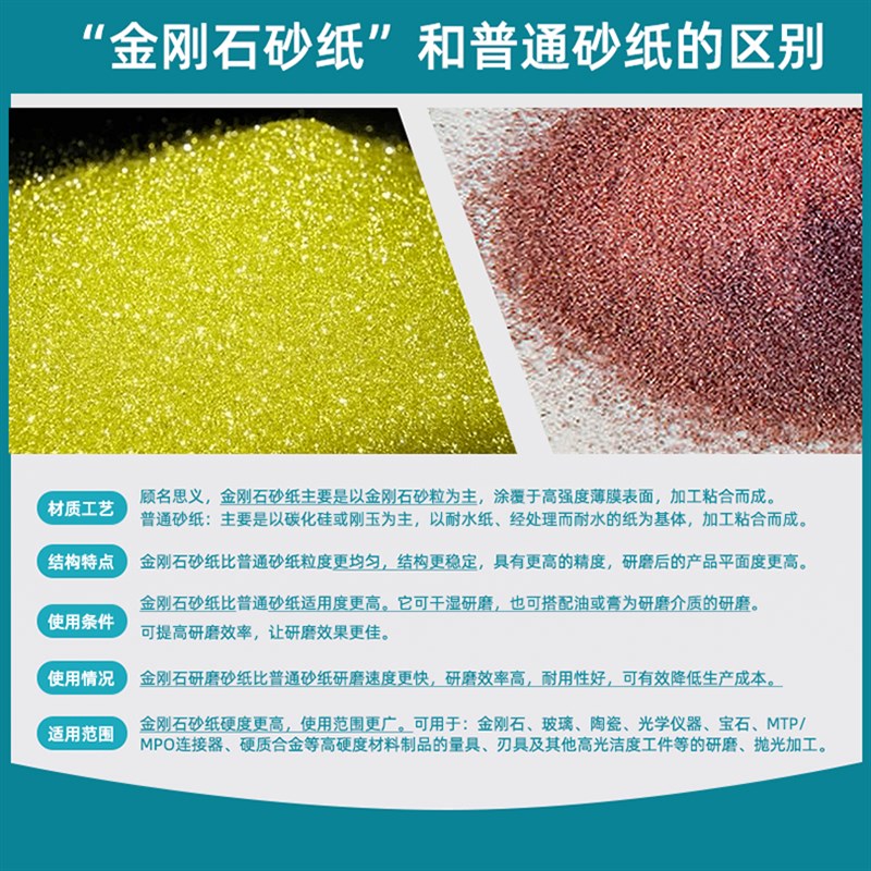 带背胶金刚石研磨砂纸230mm光纤背胶抛光片金相打磨聚酯薄膜片
