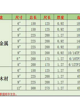6寸高速钢双金属往复锯18TPI刀马锯条S922