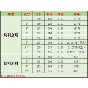 6寸高速钢双金属往复锯18TPI刀马锯条S922