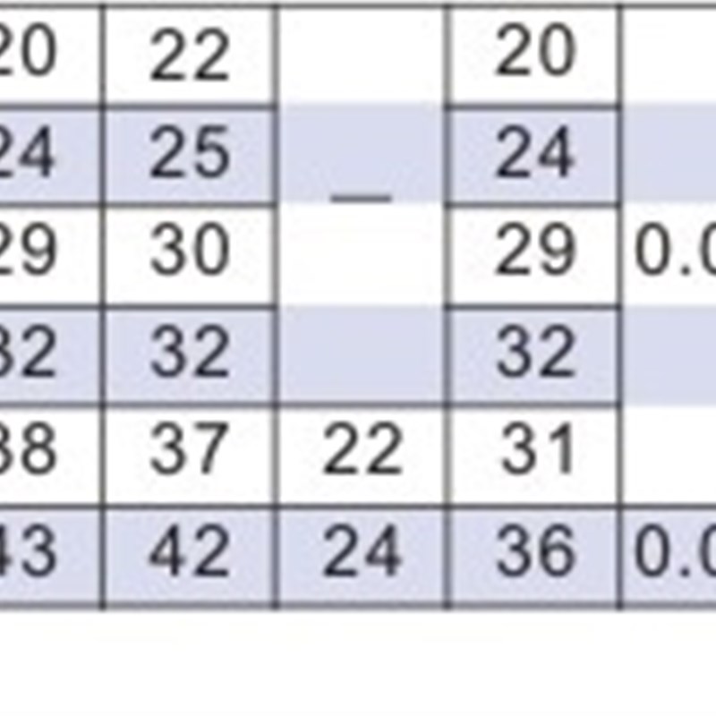 带法兰线性滚珠旋转衬套 LNG03/13/23-d6/d8/d10/d12/d16/d20/d25