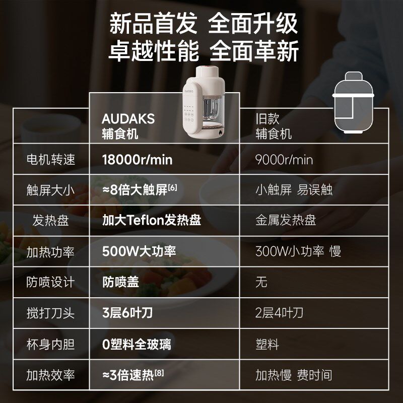 精选audaks辅食机婴儿宝宝料理机蒸煮一体打米糊小型多功能搅拌研