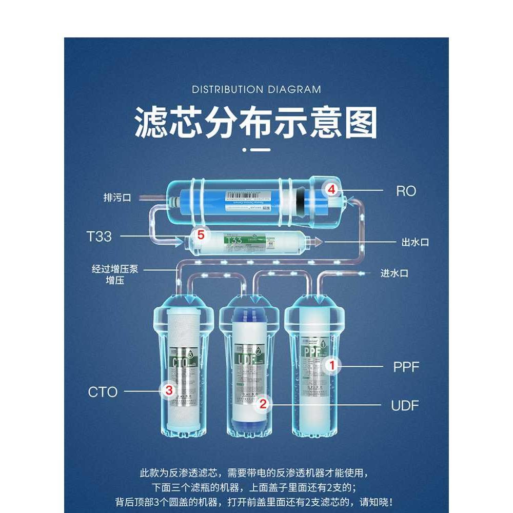 家用净水器滤芯10寸通用400G无桶反渗透RO膜直饮纯水机过滤器滤芯