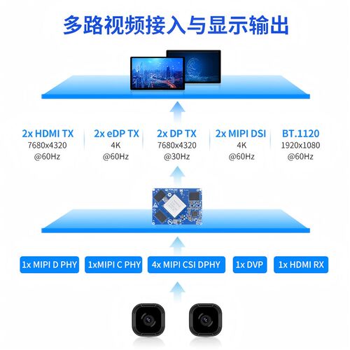 飞凌RK3588核心板全国产工业级AI计算主板 支援Ubuntu开发套件