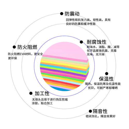 彩色eva海绵纸eva泡棉材料婚礼装饰eva泡沫板儿童彩色DIY剪纸泡棉