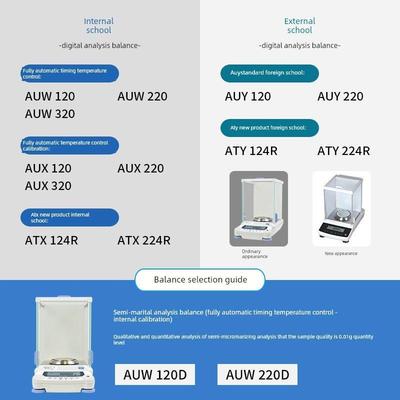 日本道真Auy/AuwD/AtyR数字分析天平一百万点.Mg刻度