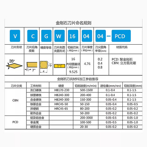 金刚石铣刀片钻石铣刀粒APMT/APKT1604/1135/SEHT1204 PCD/CBN