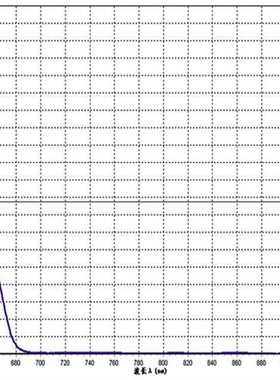 BP635nm高透镀膜滤光片红光窄带滤波片玻璃滤波器T80X%半宽40