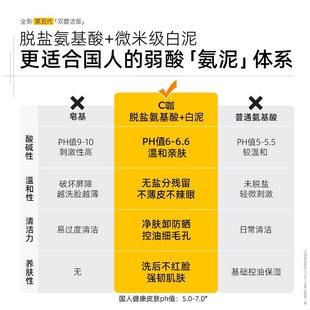 C咖洗面奶双管氨基酸控油清洁黑头闭 国货洁面中国销售额第1