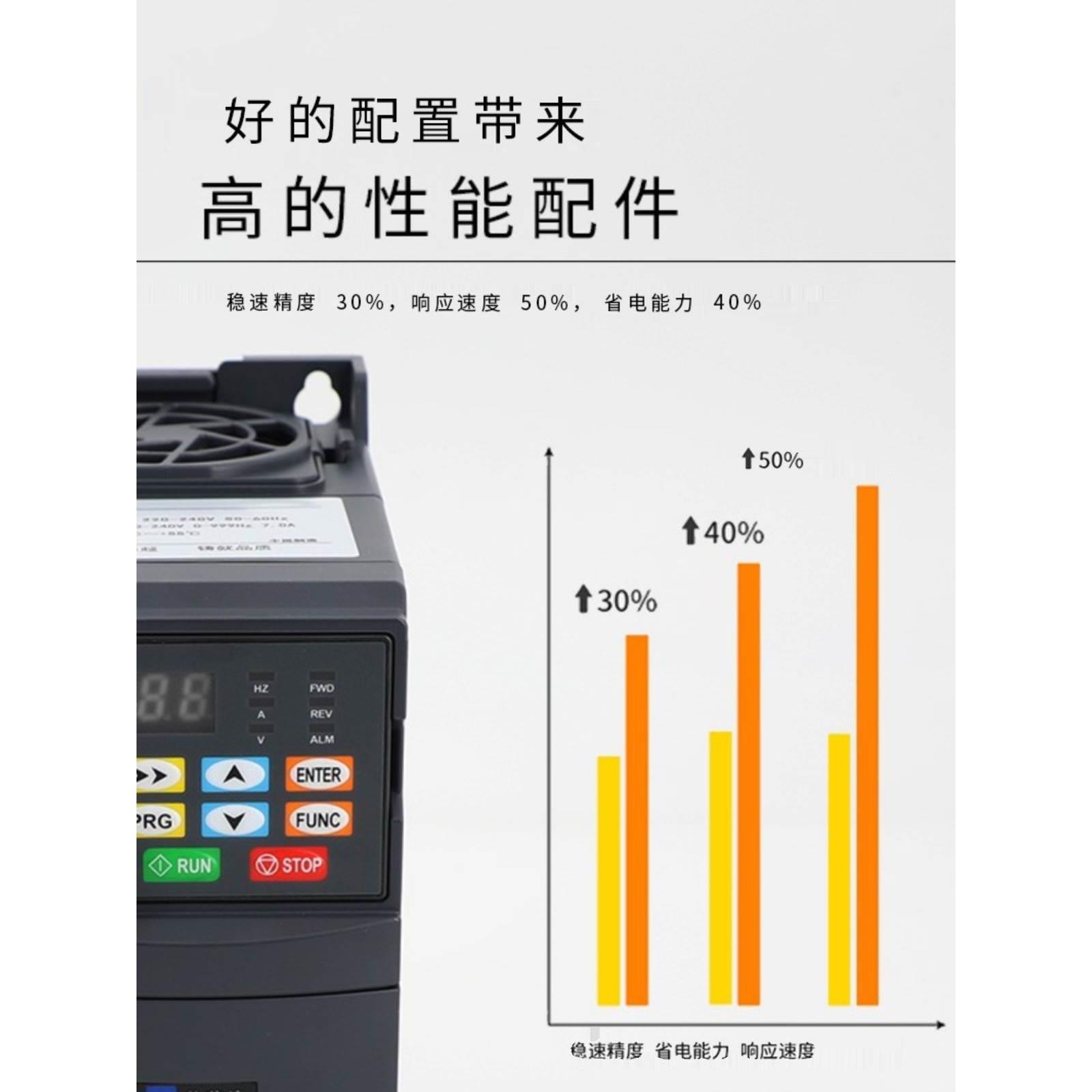 变频器单相220v三相380v1.5/2.2/5.5/7.5kw水泵小型通用矢量重载*