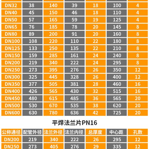 昇翔304不锈钢HG/T20592PLRF法兰板式平焊法兰焊接化工部法兰片