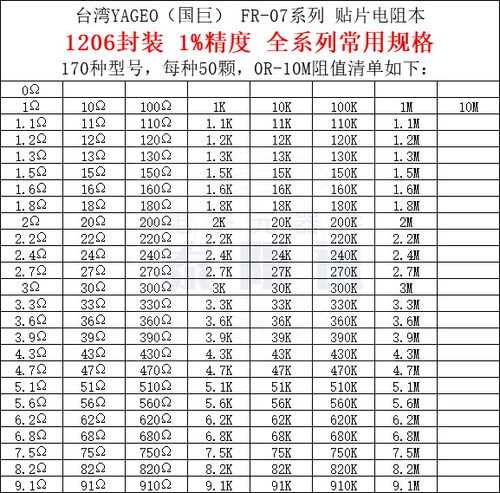 YAGEO国巨 贴片SMD电阻样品本组件册包 0201 0402 0603 0805 1206