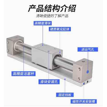 SMC型CY3R CY1R无杆气缸10-16-20-25-32-40-100X200X500X1000非标