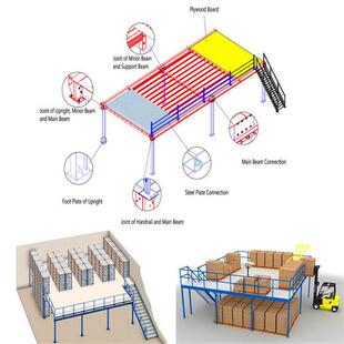 可定制仓库阁楼货架钢平台重型阁楼式货架平台仓储二层楼梯货架