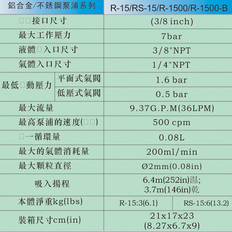 台湾宝丽prona五金工具铝合金工程塑料杂质泵油漆泵R-1500系列