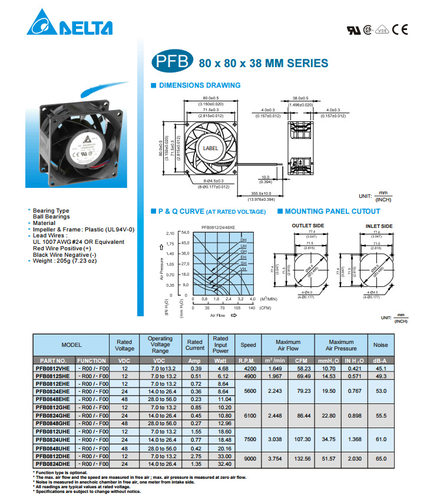 PFB0824UHEPFB0848UHE PFB0812DHE PFB0824DHE