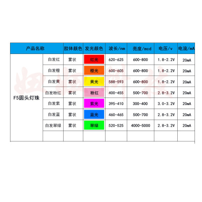 。led发光二极管 F5mm雾状 发光柔和 磨砂 乳白灯 白红黄绿蓝粉暖