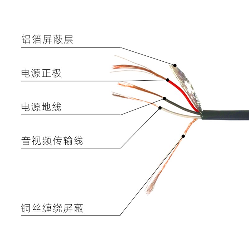 大车货车四路监控摄像头连接线车载带屏蔽延长线四芯航空头线加粗