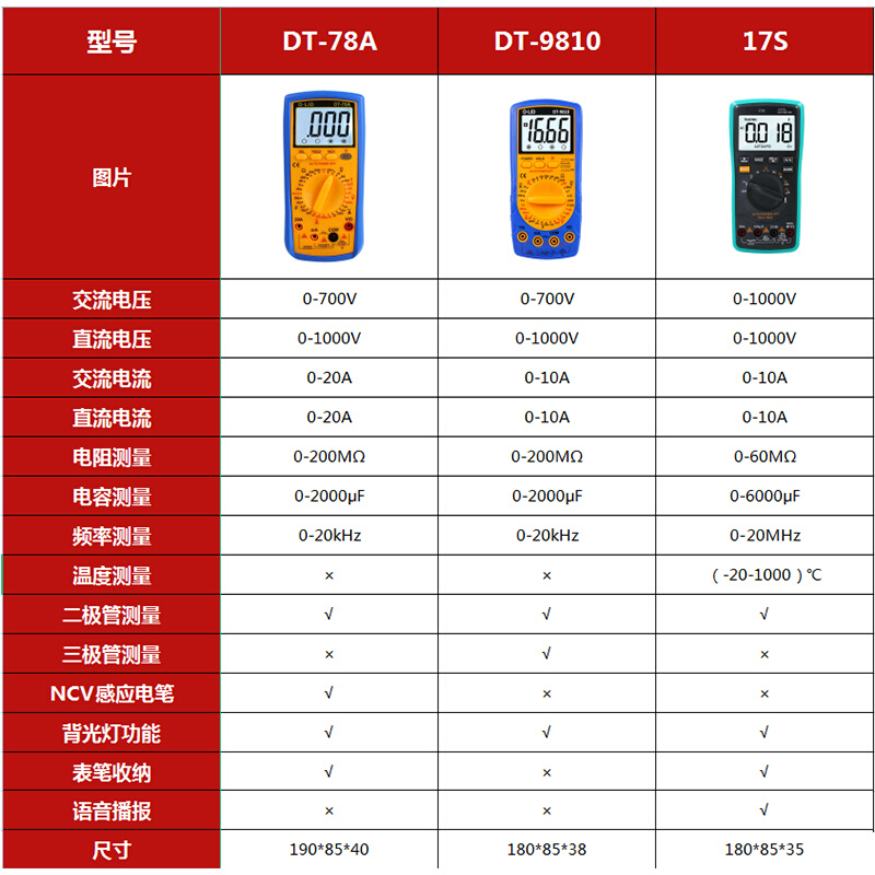 。语音数字高精度万用表测交直流电压便携多功能新款智能数显万能