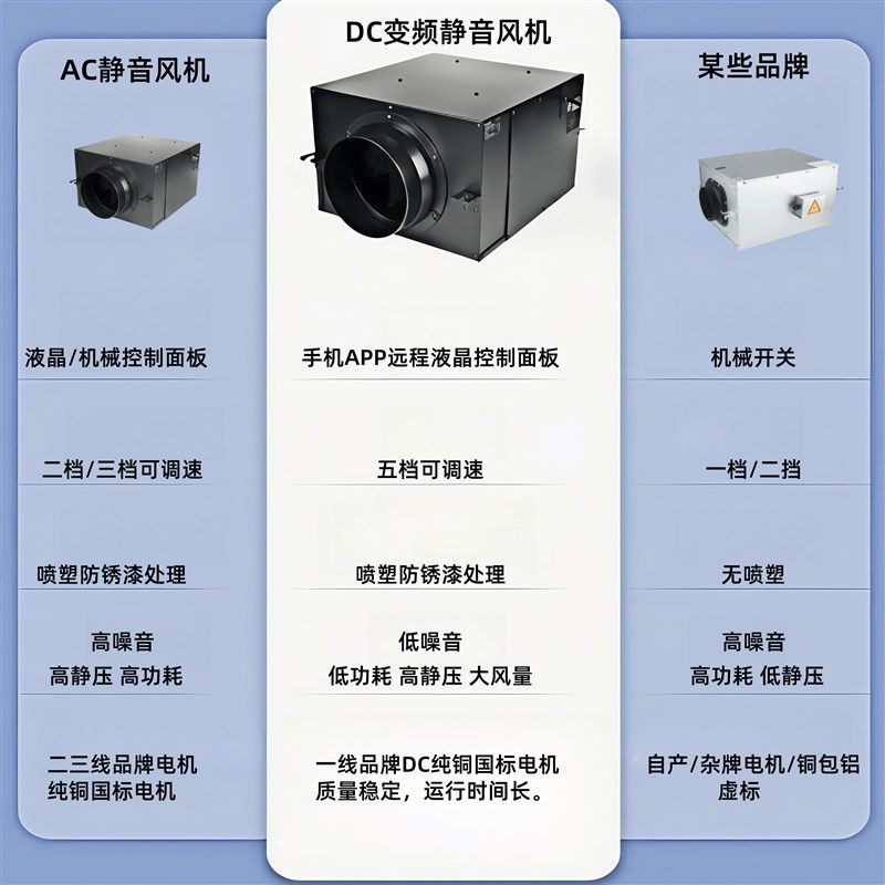 DC款直流无刷变频新风静音风机商用家用室内办公室新风管道排风机,电子/电工,室内新风系统,淘宝优惠券,粉丝福利购,淘宝优惠卷