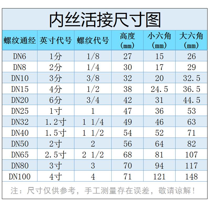 304不锈钢内丝活接头带垫活节活络头丝口油拧油壬2分3分4分1寸4寸