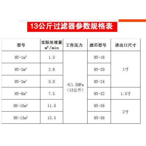 。压缩空气进口滤材芯中压精密过滤器1.3MPA13公斤高效除油水过滤