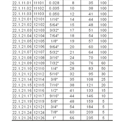 。进口英制内六角扳手1.27 25.4 7/8 1寸 0.028 0.035 0.89 0.050