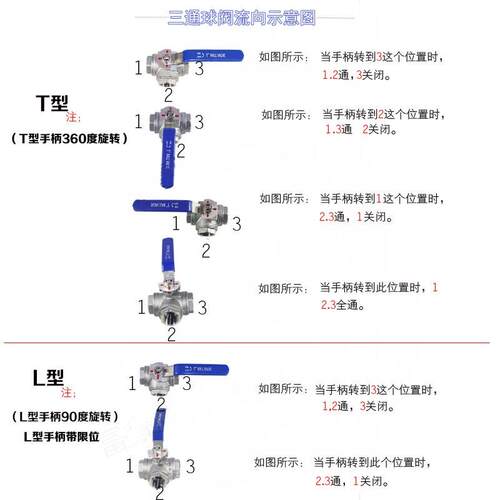304不锈钢三通球阀内丝T型高压Q14F/Q15F-16P三通球阀L型转换阀