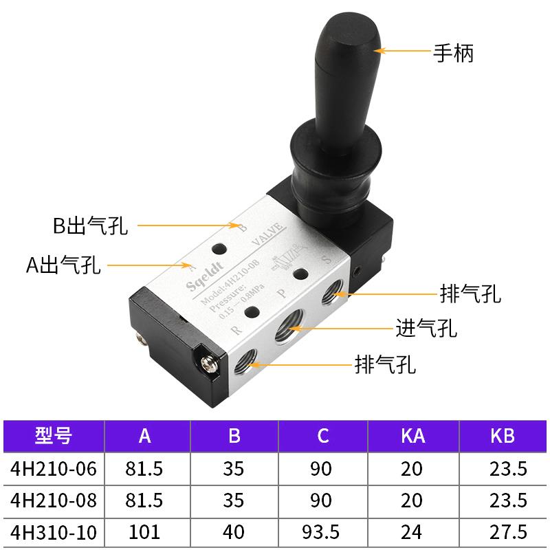 手动阀4H210-08手拉阀4R210-08手扳阀手转阀开关HV02/03/04