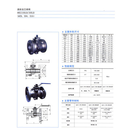 。Q41F-150LB 铸钢美标法兰球阀 碳钢蒸汽零泄漏球阀 DN15-DN100