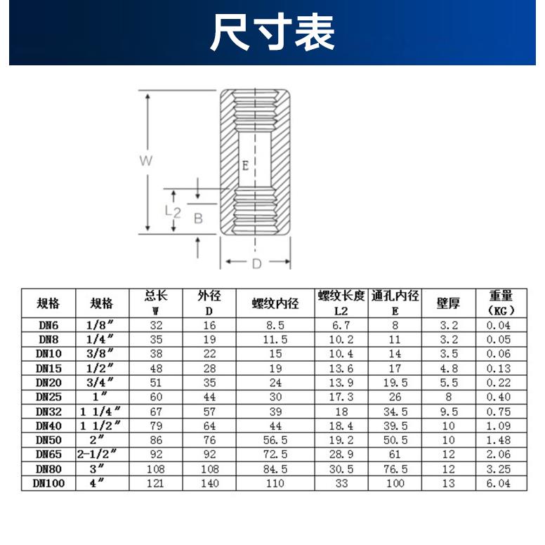 304/316L不锈钢高压内丝管箍BSPT耐210KG管件内螺纹内牙