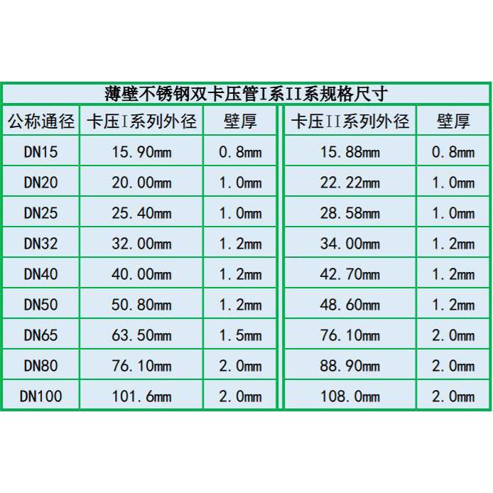 304不锈钢双卡压管件内丝弯头内螺纹90度转换内牙接头薄壁水管16
