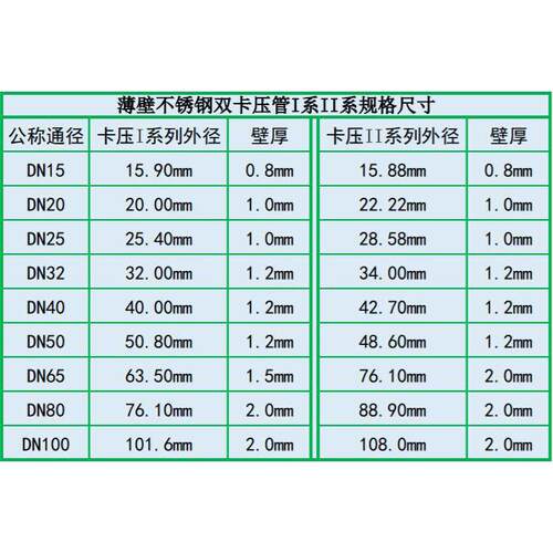 304不锈钢双卡压管件内丝弯头内螺纹90度转换内牙接头薄壁水管16