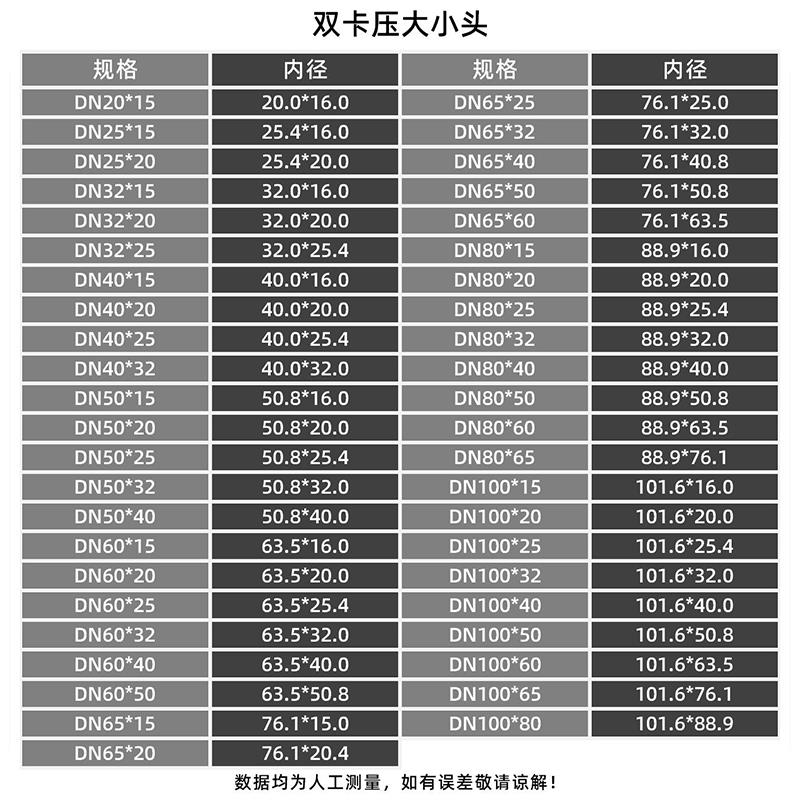 304不锈钢卡压大小头变径双卡压异径卡接压接薄壁转接头4分6分1寸