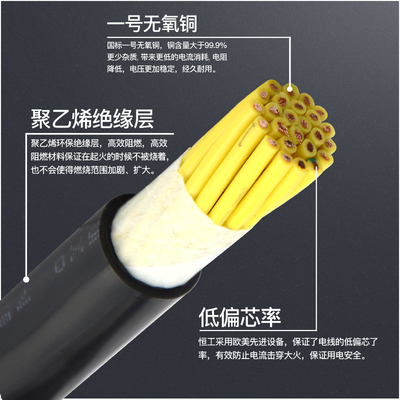 国标铜芯软电线电缆2 3 4 5 6 8多芯0.5 0.75 1平方RVV控制信号线