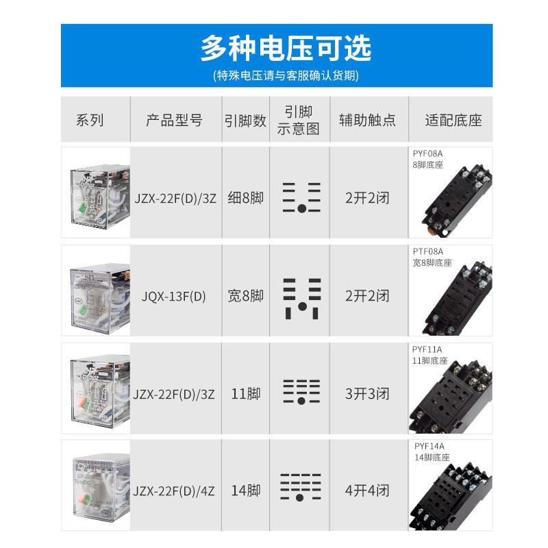 正泰小型中间继电器8脚交流14脚380直流220v24v12v电磁继电器开关