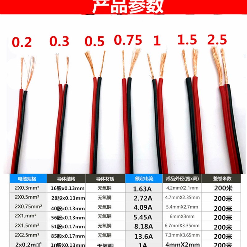 双色电线软线纯铜红黑线平行线2芯0.2 0.3 0.5 0.75 1 1.5 细电线