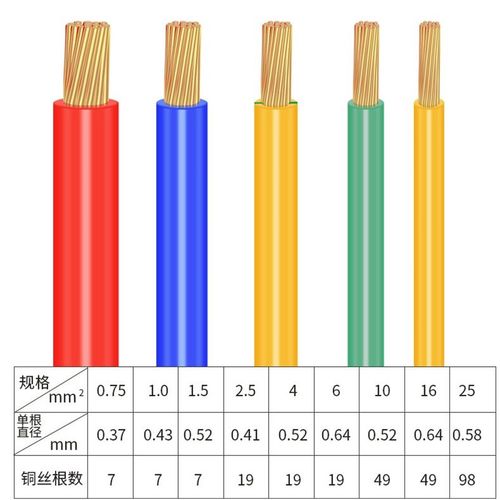 珠江电线国标BVR多股阻燃纯铜芯家用装软电缆线1.5 2.5 4 610平方
