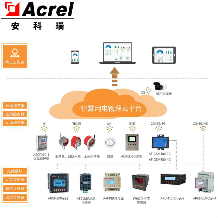 安科瑞智慧安全用电监管云平台学校安全用电智慧用电管理系统