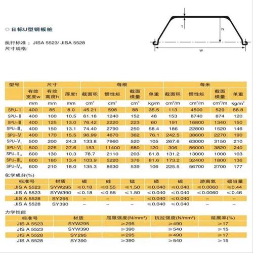厂家直发拉森止水钢板桩建筑防水钢板桩围堰拉森钢板桩租赁