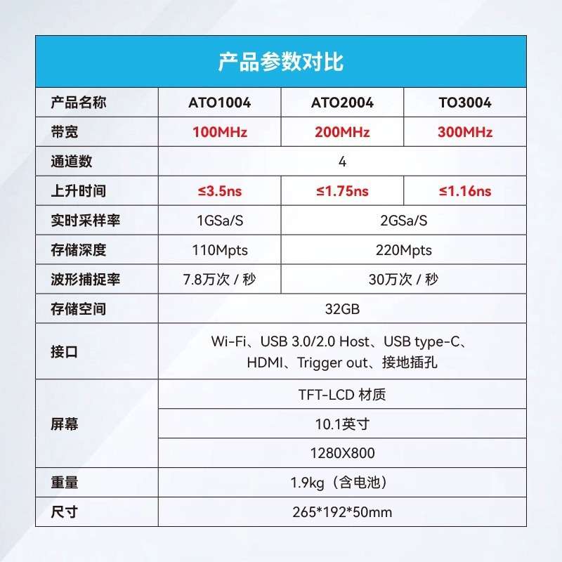 Micsig麦科信 汽车诊断示波器平板全触控 电脑版汽车维修 ATO1004